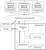 MOBILE COMMUNICATION DEVICE MONITORING SYSTEMS AND METHODS