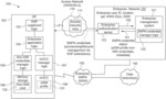 DELIVERING STANDALONE NON-PUBLIC NETWORK (SNPN) CREDENTIALS FROM AN ENTERPRISE AUTHENTICATION SERVER TO A USER EQUIPMENT OVER EXTENSIBLE AUTHENTICATION PROTOCOL (EAP)