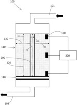 Catalyst testing process and apparatus