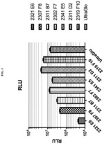 Thermal stable luciferase with improved resistance to inhibition by luciferin break-down products