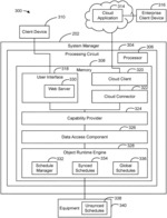 Building management system with equipment schedule and setpoint synchronization and control