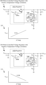Modifying regulator output voltage with a peltier device