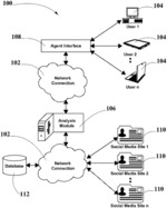 Methods and systems for identifying high value targets using social media activity