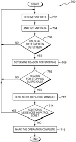 5G mobile device based regional patrolling over highways