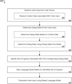 Determining dialog states for language models