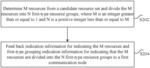 Feedback method and acquisition method for grouping indication information and device