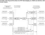 High accuracy time stamping for multi-lane ports