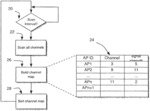 Program for adjusting channel interference between access points in a wireless network