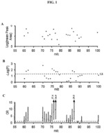 TRIMETHYLAMINE-CONTAINING COMPOUNDS FOR DIAGNOSIS AND PREDICTION OF DISEASE