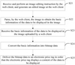 METHOD FOR DISPLAYING ELECTRONIC PRICE TAG, SERVER AND STORAGE MEDIUM