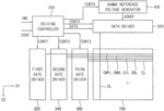 DISPLAY APPARATUS AND METHOD OF DRIVING DISPLAY PANEL USING THE SAME