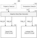 MEMORY DEVICE AND AN OPERATING METHOD THEREOF