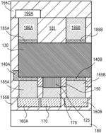 BACKSIDE CONTACT STRUCTURES AND FABRICATION FOR METAL ON BOTH SIDES OF DEVICES
