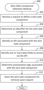 DECLARATIVE AND REACTIVE DATA LAYER FOR COMPONENT-BASED USER INTERFACES