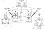 SERVICE CHAINING WITH PHYSICAL NETWORK FUNCTIONS AND VIRTUALIZED NETWORK FUNCTIONS