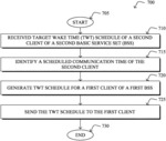 COORDINATED TARGET WAKE TIME (TWT) SERVICE FOR LOCALIZED WIRELESS NEIGHBORHOODS