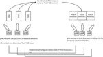 SCHEDULING REQUEST FOR RADIO ACCESS NETWORKS WITH BEAMFORMING