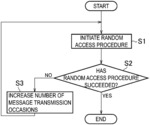 COMMUNICATION CONTROL METHOD AND USER EQUIPMENT