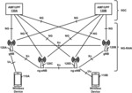 Multiple Active Bandwidth Parts