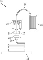 Methods and Systems for Drawn Fused Filament Fabrication Printing