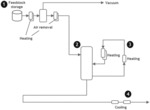 A METHOD FOR TREATING LIPID MATERIALS