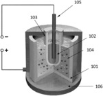 ELECTROLYTIC PRODUCTION OF HIGH-PURITY LITHIUM FROM LOW-PURITY SOURCES