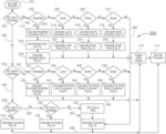 System and Method for Optimizing Insulin Dosages for Diabetic Subjects