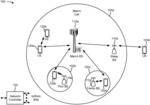 DIFFERENTIAL REPORTING MODE FOR AMPLITUDE AND/OR CO-PHASE