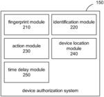 Authorizing Devices Based on Identifying Content Distributor