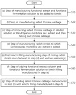 Method for preparing functional ingredient-containing kimchi containing Dendropanax morbifera lev. extract