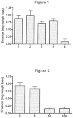 Protection of materials by sphingosine based compounds