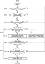 Mean rate decision method for clutch motor