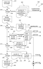 Method and device for allocating a bit-budget between sub-frames in a CELP CODEC