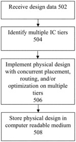 Concurrent optimization of 3D-IC with asymmetrical routing layers