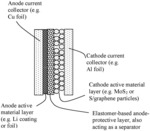 Lithium metal secondary battery containing an elastic anode-protecting layer