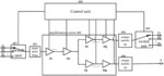 Radio frequency front-end transmission module, chip, and communications terminal