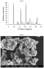 JMZ-1, A CHA-CONTAINING ZEOLITE AND METHODS OF PREPARATION