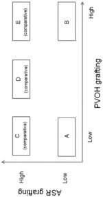 CEMENT MODIFIER COMPOSITIONS