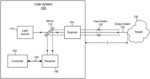 Lidar System with High-Resolution Scan Pattern