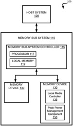 POWER BUDGET ARBITRATION FOR MULTIPLE CONCURRENT ACCESS OPERATIONS IN A MEMORY DEVICE