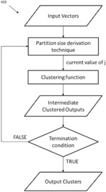 METHOD AND SYSTEM FOR AUTOMATED CLASSIFICATION OF VARIABLES USING UNSUPERVISED DISTRIBUTION AGNOSTIC CLUSTERING