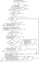 METHOD OF FACILITATING CONTACT BETWEEN MUTUALLY INTERESTED PEOPLE