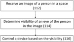 METHOD AND SYSTEM FOR MONITORING A PERSON USING INFRARED AND VISIBLE LIGHT