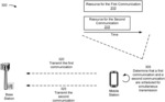 DETERMINATIONS OF MULTIPLEXING OR PRIORITIZATION OF CONFLICTING TRANSMISSIONS