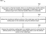 Thermal transfer ribbon assembly comprising a metal layer and a protective coating layer