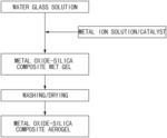 Method of preparing metal oxide-silica composite aerogel and metal oxide-silica composite aerogel prepared by the same