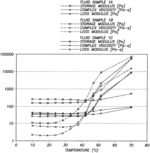 Thermoassociative polymers in subterranean treatment fluids