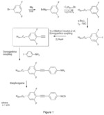 Birefringent liquid crystal composition comprising alkylsulfanylaryl isothiocyanato tolane compounds