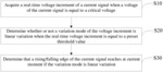 Method and apparatus for identifying rising/falling edge and display panel