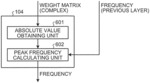 Acoustic signal processing with neural network using amplitude, phase, and frequency